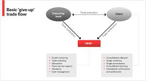 Gone are the days when credit cards were only used for buying airline tickets or similar large transactions. About Hsbcnet Hsbcnet Hsbc