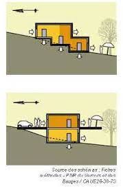 Resultat De Recherche D Images Pour Plan Maison Terrain Pente 30 Plan Maison Toiture Maison Maison Enterree