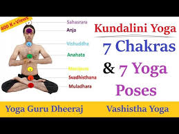 According to the dictionary, posture is an attitude. 7 Chakras And 7 Yoga Poses Balancing Spine Chakras Kundalini Yoga Youtube