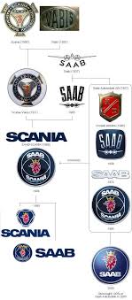 Protected Blog Log In Car Logos Logo Evolution Saab Automobile