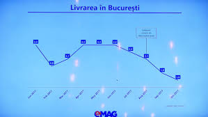 Cum E Mai Bine SÄƒ Comanzi Cu PlatÄƒ Online Sau PlatÄƒ La Livrare Nwradu Blog