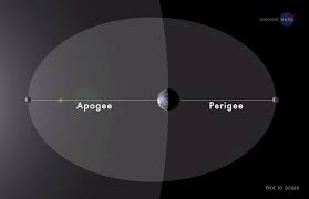 Supermoon Of 14 November Is The Closest Moon To Earth Since