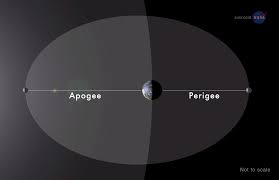 Supermoon Of 14 November Is The Closest Moon To Earth Since