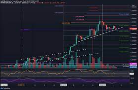 It allows formal verification of code, and easy extensibility through a layered architecture. 7pp5i7egvyxyfm