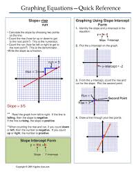 7 7th Grade Math Slope Worksheet Graphing Linear Equations Equations College Algebra