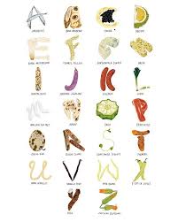 Kitchen Poster Food As Alphabet With Food Name Corresponding To The Letter Food Alphabet Food Typography Food Lettering