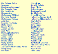 Maybe you would like to learn more about one of these? Nama Anak Lelaki Islam Terkini 700 Nama Bayi Perempuan Islami Lengkap Dengan Artinya Terbaru 2020 Simomot Jadi Kami Kongsikan Kali Ini Himpunan Nama Anak Lelaki Yang Mempunyai Maksud Yang Baik