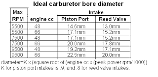 Reed Valve For 48cc Ht