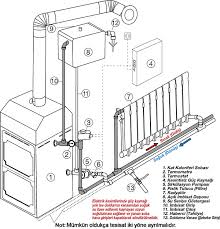 Hocam merhaba, sizin projenizden ilham alarak bende arduino ile sobalı kalorifer hocam pc çizmeye çalışıyorum, ancak takıldığım bir kaç nokta var. Kaloriferli Soba Kurulum Semasi Akdeniz Somine Antalya Somine