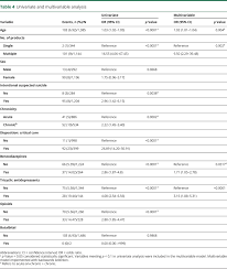 Image result for Triptan Overdose