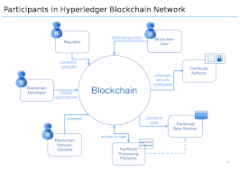 A blockchain ensures the integrity of a. Types Of Blockchain Blockchain