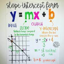 Pin On Cmc Math