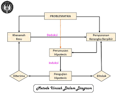 Oleh sebab itu siswa dituntut untuk bisa melakukan praktikum dengan cara yang baik dan benar sesuai prosedur yang berlaku. Karya Tulis Ilmiah Bidang Ipa Insih Wilujeng M Pd S 1 Pend Fisika Fmipa Uny S 2 Pend Ipa Unesa S 3 Pend Ipa Upi Ppt Download