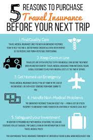5 Reasons To Purchase Travel Medical Insurance Before Your Next Trip Travel Insurance Travel Health Insurance Best Travel Insurance