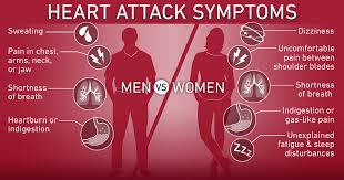 There are specific ms symptoms like double vision. Heart Attack Symptoms Differences For Men And Women Temple Health