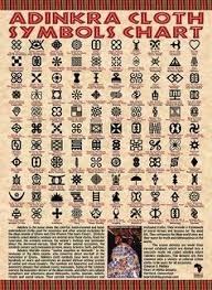 Afrika Adinkra Symbols African Symbols Painted On Cloth Walls And Pottery Asante Tribe West Africa Gh African Symbols Adinkra Cloth Adinkra Symbols