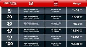  to optimize the measurement, please stop all active current downloads on your computer, as well as on other devices (computers, tablets, smartphones, game consoles) connected to your internet. Harga Terbaru Paket Telkom Indihome Dan Telkom Speedy 2016 Cara Arrian