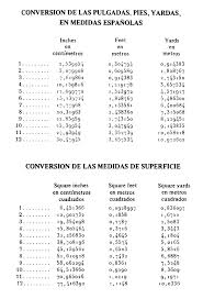 24 Circumstantial Feet Into Centimeters Chart