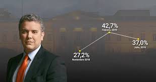 Check spelling or type a new query. Un Ano De Gobierno Sigue El Pesimismo Y Baja La Imagen Presidencial
