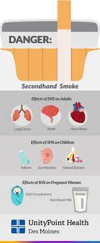 As is the case the active smokers, a person's risk of developing lung cancer increases the longer they inhale secondhand smoke. Danger Secondhand Smoke Infographic