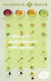Bol De Poulet Philly A Faible Teneur En Glucides Recettes In 2020 Roasted Beets Stuffed Peppers Recipes