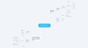 Jika hal tersebut terjadi, tubuh akan menganggap benda yang. Sistem Pertahanan Tubuh Pada Manusia Mindmeister Mind Map