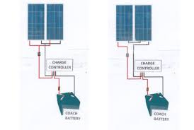 Solar panels are amazing if you're away from electrical outlets and need to use electronics. How To Add A Portable Solar Cell System To Your Rv Winnebago