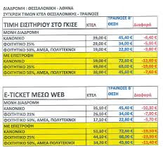Βρες δρομολόγια για τρένα στην ελλάδα με τηλέφωνο, διεύθυνση και οδηγίες δρομολόγησης. Https Www Voria Gr Article Thessaloniki Athina Me Treno I Me Leoforio Ti Simferi