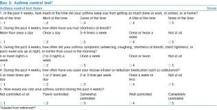 the saudi initiative for asthma 2012 update guidelines