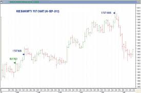 Bank Nifty Banknifty On Pinterest
