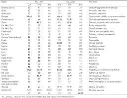 Td 5 5 Chart Related Keywords Suggestions Td 5 5 Chart