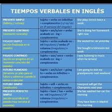 Englishcareu Aprenderinglesbritanico Aprenderinglesrapido Inglesbasico Inglesfacilerapido Inglesrapido English Tips Learn English Words English Phrases