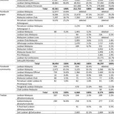Statistik penceraian di malaysia definasi setiap pasangan yang berkahwin mengimpikan sebuah mahligai yang bahagia yang kekal hingga ke akhir hayat. Chosen Language Of The Questionnaire Download Table