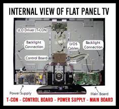 Tv Service Repair Manuals Schematics And Diagrams Tv Services Flat Panel Tv Computer Maintenance
