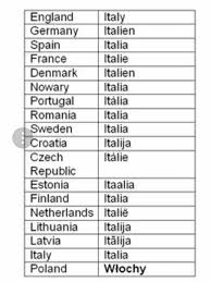 Jadon sancho has yet to get his boots dirty. Italy In Other Languages Differenze Linguistiche Know Your Meme