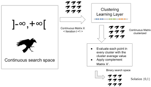 A page for describing funny: Mathematics Free Full Text Clustering Based Binarization Methods Applied To The Crow Search Algorithm For 0 1 Combinatorial Problems Html