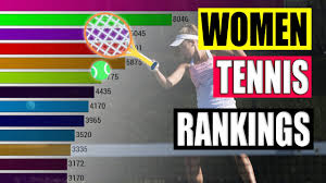Ashleigh barty from australia become the women's tennis rankings number 1 position. Women Tennis Rankings Top 15 Atp From 1990 To 2017 Youtube