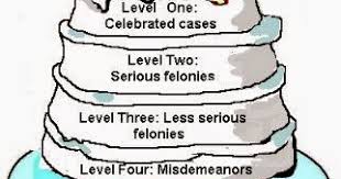 Justice Policy Samuel Walker Sense And Nonsense About Crime Drugs And Communities