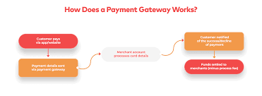In fact, you should be suspicious. Best Payment Gateways In Pakistan 2021 The Ultimate Guide
