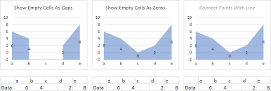 Plot Blank Cells And N A In Excel Charts Peltier Tech Blog