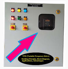 What is the difference between vfd and soft starter? Vfd Block Diagram Applications Advantages Circuit Panel Etechnog