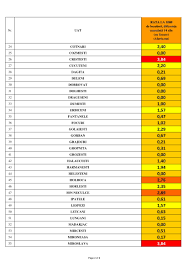 Timpul probabil din judetul tau. Vremea Iasi 25 Zile