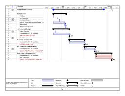 project milestones sample akzeojas soup