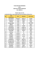 Tugas 3 bahasa indonesia kelas 10 halaman 37. Tugas 2 Afiksasi Pdf