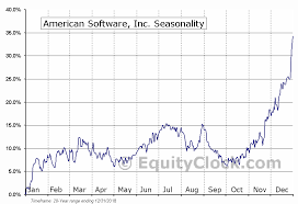 Let The Best Six Months Of The Year For Stocks Begin