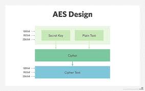 Dakika 10 za maangamizi stosh planet bongo. Aes Encryption