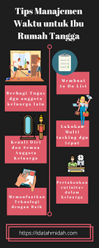 Keawajiban suami dan istri dalam rumah tangga. Cerita Ida Manajemen Waktu Ibu Rumah Tangga Di Masa Pandemi