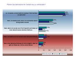 (3) der arbeitsinspektor verbietet überstunden, wenn sie sich auf die gesundheit und die. Gehaltsverhandlung Trotz Finanzkrise Wiwi Treff Zeitung