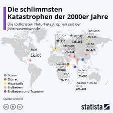 Nach bisherigem stand sind insgesamt 13 menschen ums leben gekommen, 175 weitere wurden verletzt, 31.500 touristen wurden evakuiert. Infografik Die Todlichsten Erdbeben Weltweit Statista