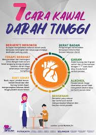 Di malaysia, kesihatan kebangsaan dan morbiditi ii menunjukkan prevalens sebanyak 24% untuk penyakit ini. Klinik Dr Najwa Assalamualaikum Dan Selamat Pagi Tekanan Darah Tinggi Merupakan Pembunuh Senyap Ha Seram Tak Time Raya Macam Ni Masak Rendang Purrr Letak Garam Bercubit Cubit Masak Nasi Impit